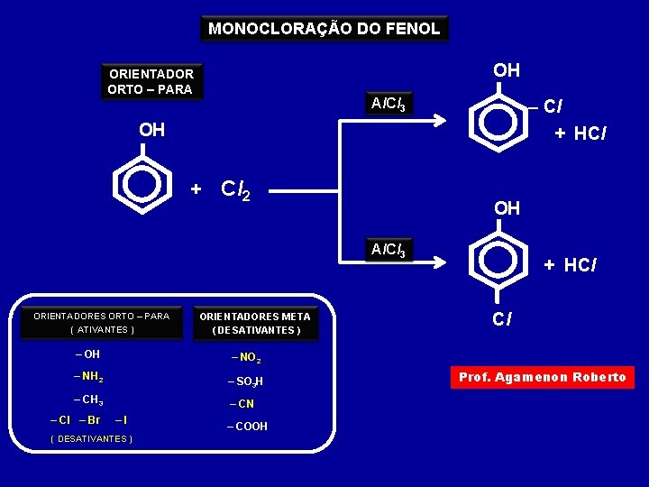 MONOCLORAÇÃO DO FENOL OH ORIENTADOR ORTO – PARA Al. Cl 3 – Cl +