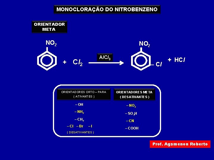 MONOCLORAÇÃO DO NITROBENZENO ORIENTADOR META NO 2 Al. Cl 3 + Cl 2 – MONOCLORAÇÃO DO NITROBENZENO ORIENTADOR META NO 2 Al. Cl 3 + Cl 2 –