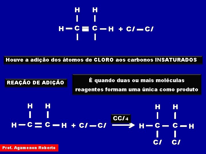 H H H C C H + Cl Cl Houve a adição dos átomos