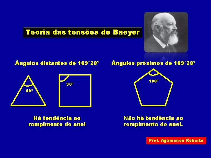 Teoria das tensões de Baeyer ngulos distantes de 109° 28’ 90º ngulos próximos de