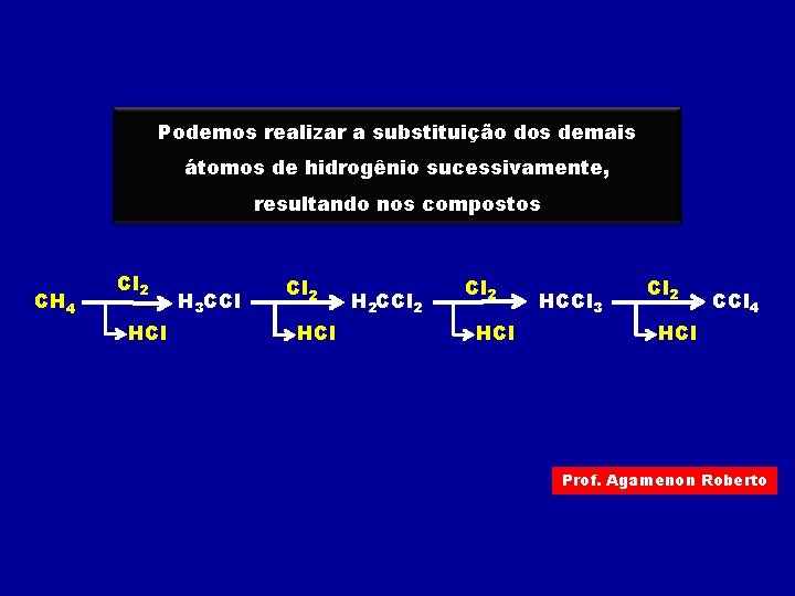 Podemos realizar a substituição dos demais átomos de hidrogênio sucessivamente, resultando nos compostos CH