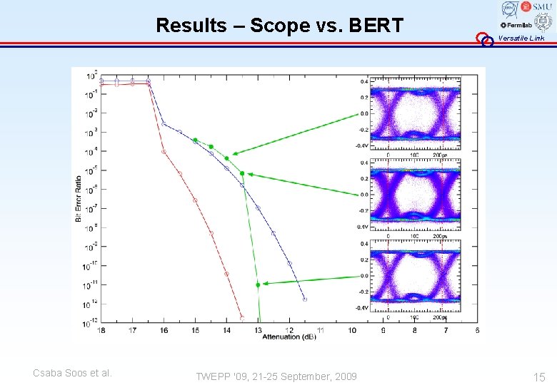 Results – Scope vs. BERT Csaba Soos et al. TWEPP '09, 21 -25 September,