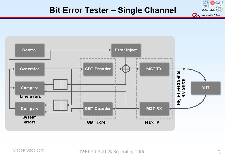 Bit Error Tester – Single Channel Generator Error inject GBT Encoder MGT TX Compare