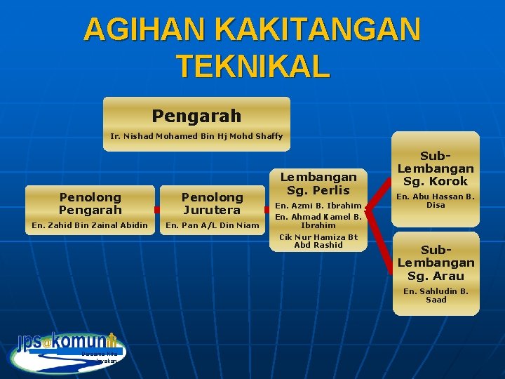 AGIHAN KAKITANGAN TEKNIKAL Pengarah Ir. Nishad Mohamed Bin Hj Mohd Shaffy Penolong Pengarah Penolong AGIHAN KAKITANGAN TEKNIKAL Pengarah Ir. Nishad Mohamed Bin Hj Mohd Shaffy Penolong Pengarah Penolong