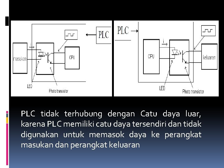 PLC tidak terhubung dengan Catu daya luar, karena PLC memiliki catu daya tersendiri dan