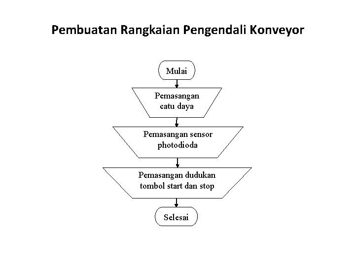 Pembuatan Rangkaian Pengendali Konveyor Mulai Pemasangan catu daya Pemasangan sensor photodioda Pemasangan dudukan tombol