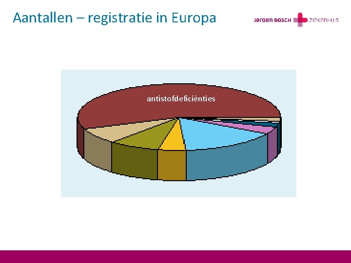 Aantallen – registratie in Europa antistofdeficiënties 