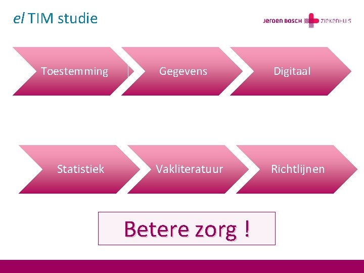 el TIM studie Toestemming Statistiek Gegevens Vakliteratuur Betere zorg ! Digitaal Richtlijnen 