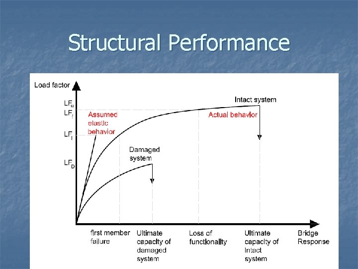 Structural Performance 