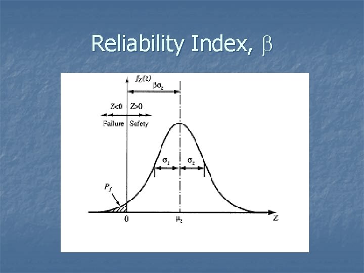 Reliability Index, b 