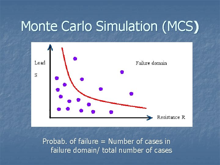 Monte Carlo Simulation (MCS) Probab. of failure = Number of cases in failure domain/