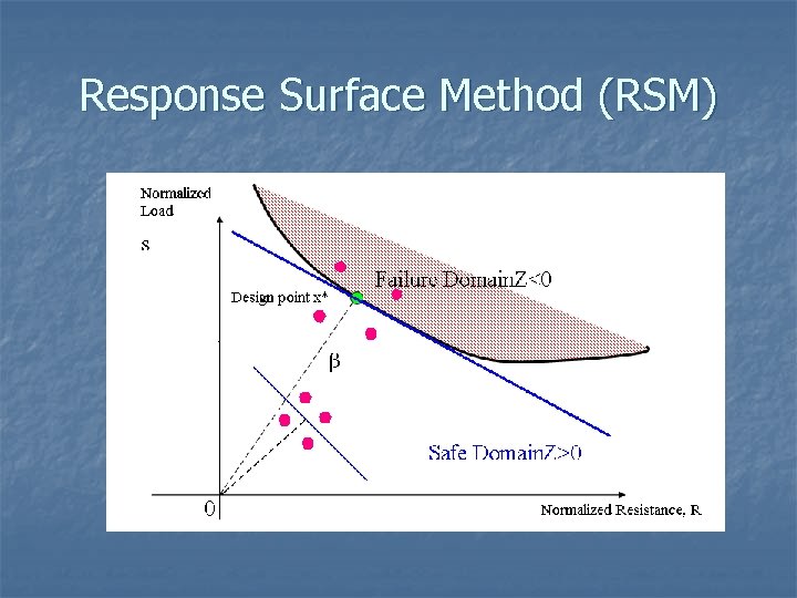 Response Surface Method (RSM) 