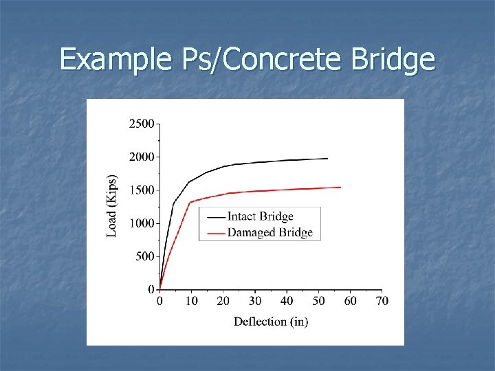 Example Ps/Concrete Bridge 
