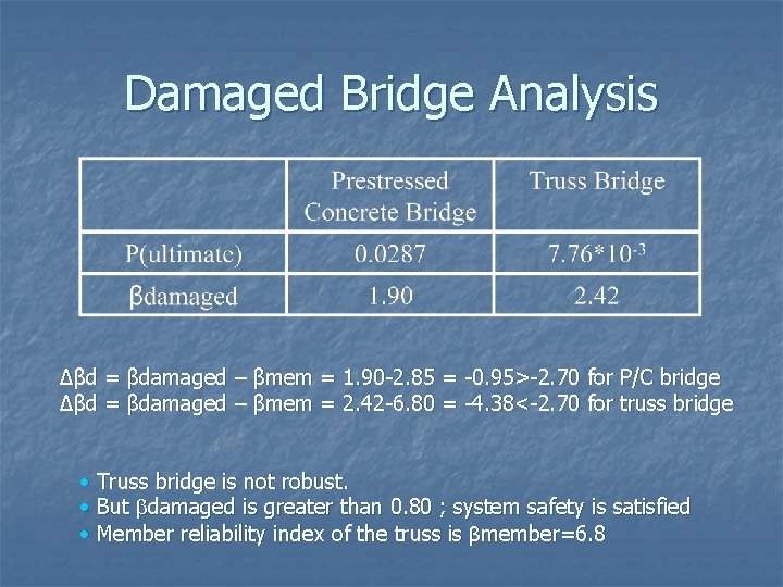 Damaged Bridge Analysis ∆βd = βdamaged – βmem = 1. 90 -2. 85 =