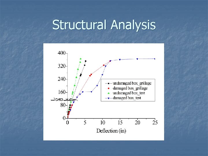 Structural Analysis 