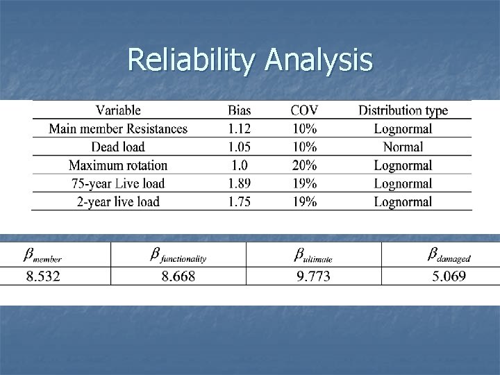 Reliability Analysis 