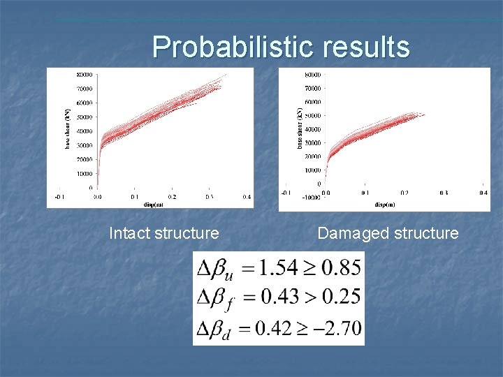 Probabilistic results Intact structure Damaged structure 