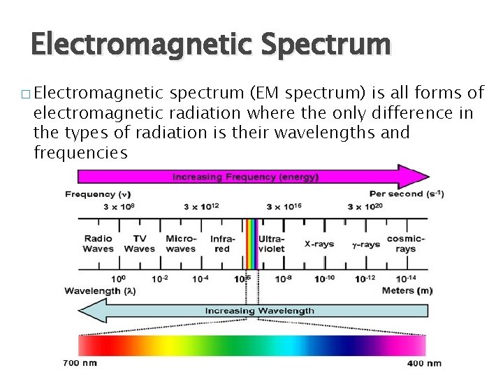 Electromagnetic Spectrum � Electromagnetic spectrum (EM spectrum) is all forms of electromagnetic radiation where