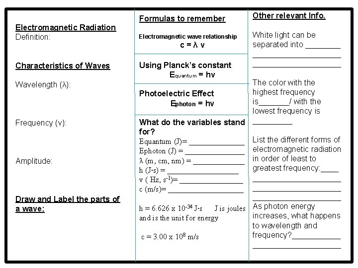 Electromagnetic Radiation Definition: Characteristics of Waves Wavelength (λ): Frequency (v): Amplitude: Draw and Label