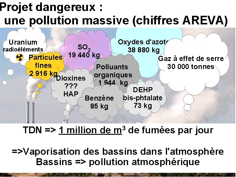 Projet dangereux : une pollution massive (chiffres AREVA) Oxydes d'azote SO 2 radioéléments 38