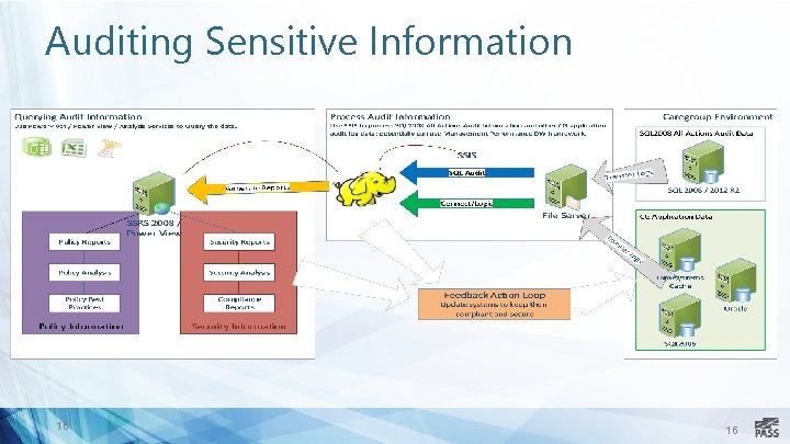 Auditing Sensitive Information 16 16 Auditing Sensitive Information 16 16