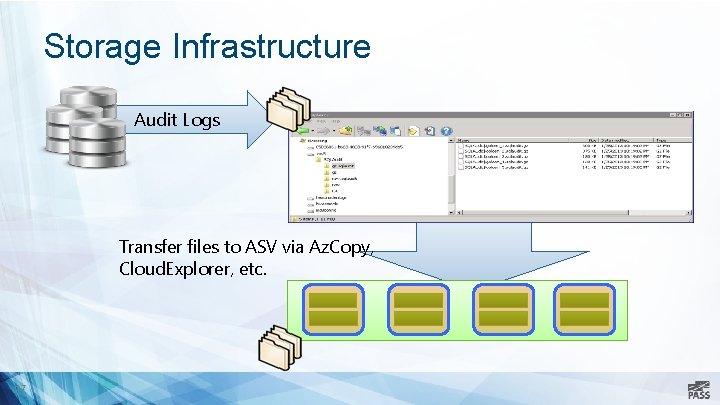 Storage Infrastructure Audit Logs Transfer files to ASV via Az. Copy, Cloud. Explorer, etc. Storage Infrastructure Audit Logs Transfer files to ASV via Az. Copy, Cloud. Explorer, etc.