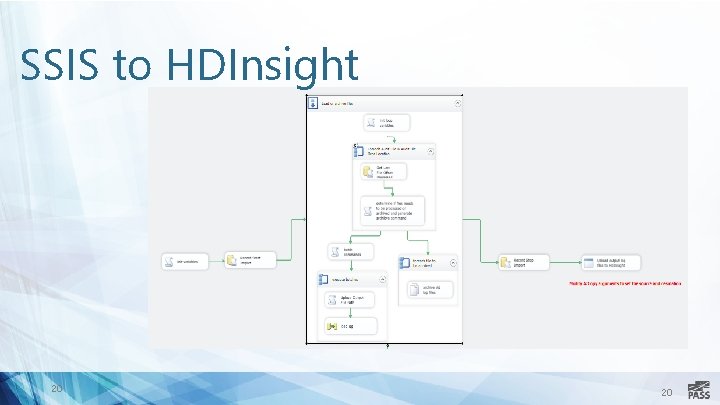 SSIS to HDInsight 20 20 