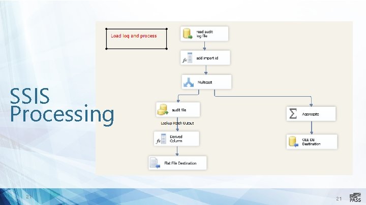 SSIS Processing 21 21 