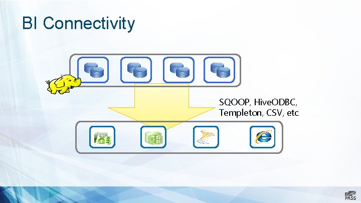BI Connectivity SQOOP, Hive. ODBC, Templeton, CSV, etc BI Connectivity SQOOP, Hive. ODBC, Templeton, CSV, etc