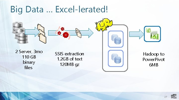 Big Data … Excel-lerated! SSIS 2 Server, 3 mo 110 GB binary files SSIS