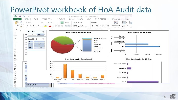 Power. Pivot workbook of Ho. A Audit data 28 