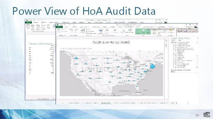 Power View of Ho. A Audit Data 29 