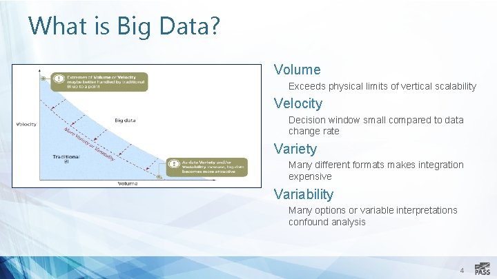 What is Big Data? Volume Exceeds physical limits of vertical scalability Velocity Decision window