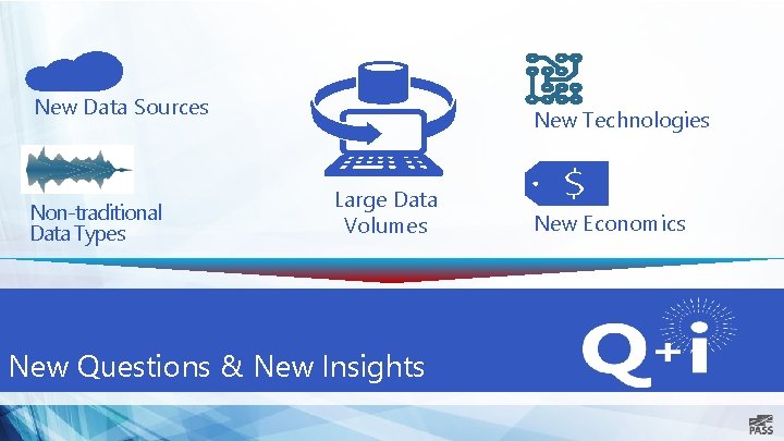 New Data Sources Non-traditional Data Types New Technologies Large Data Volumes New Questions &