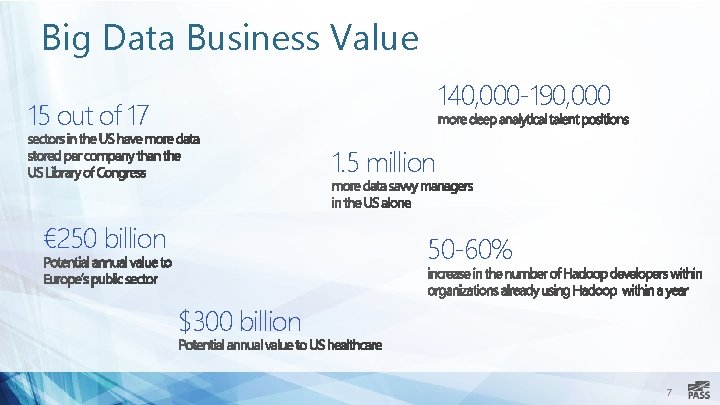 Big Data Business Value 140, 000 -190, 000 15 out of 17 1. 5