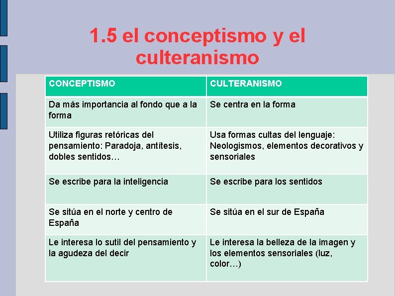 1. 5 el conceptismo y el culteranismo CONCEPTISMO CULTERANISMO Da más importancia al fondo