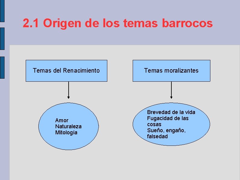 2. 1 Origen de los temas barrocos Temas del Renacimiento Amor Naturaleza Mitología Temas