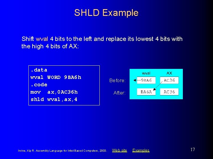 SHLD Example Shift wval 4 bits to the left and replace its lowest 4