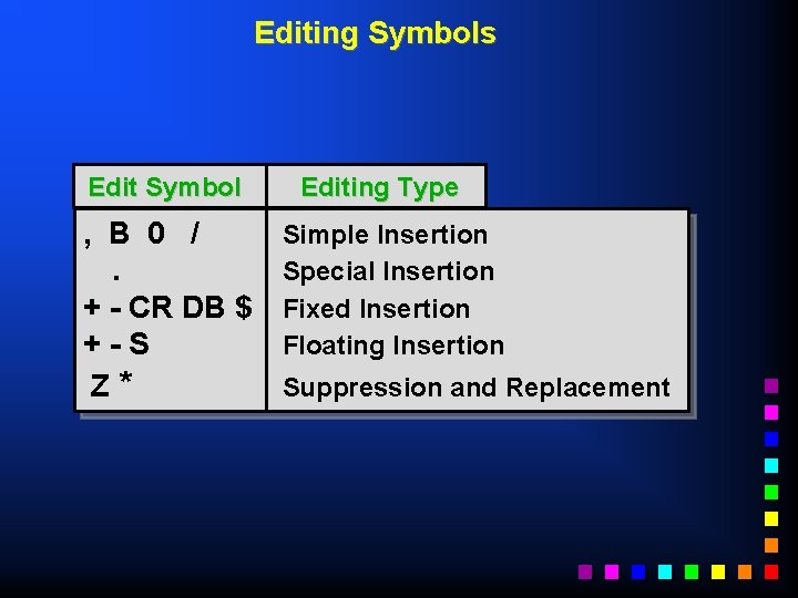 Editing Symbols Edit Symbol , B 0 /. + - CR DB $ +-S