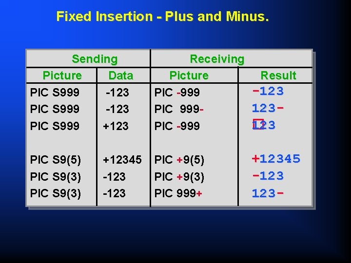 Fixed Insertion - Plus and Minus. Sending Picture Data PIC S 999 -123 PIC