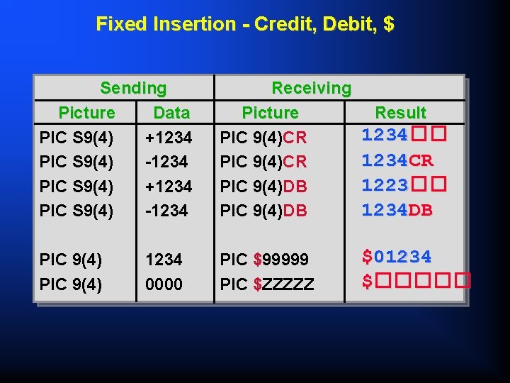 Fixed Insertion - Credit, Debit, $ Sending Picture Data PIC S 9(4) +1234 PIC