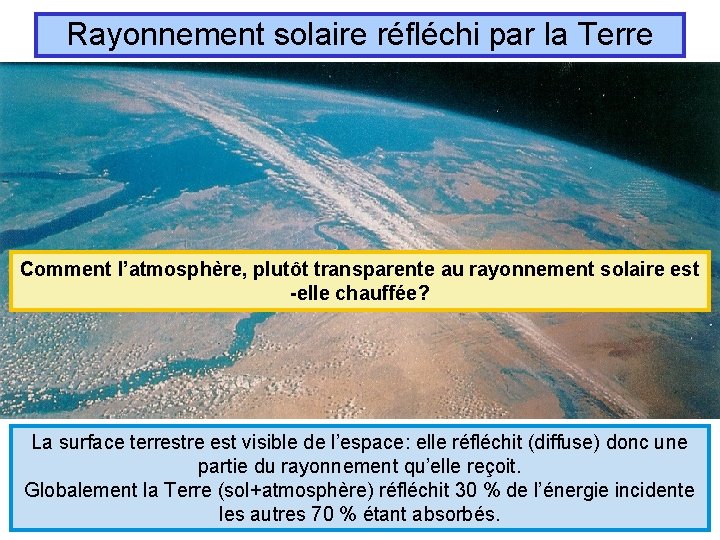 Rayonnement solaire réfléchi par la Terre Comment l’atmosphère, plutôt transparente au rayonnement solaire est