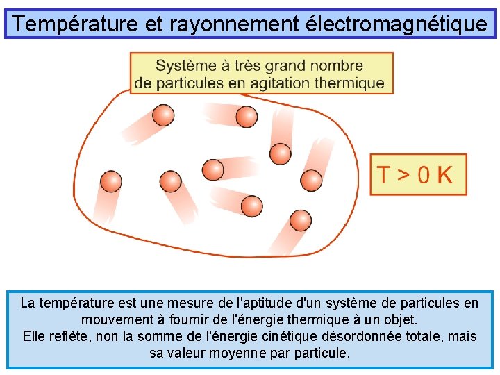 Température et rayonnement électromagnétique La température est une mesure de l'aptitude d'un système de