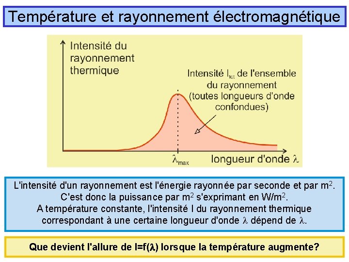 Température et rayonnement électromagnétique L'intensité d'un rayonnement est l'énergie rayonnée par seconde et par