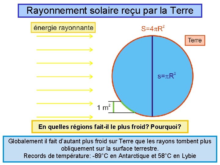 Rayonnement solaire reçu par la Terre En quelles régions fait-il le plus froid? Pourquoi?