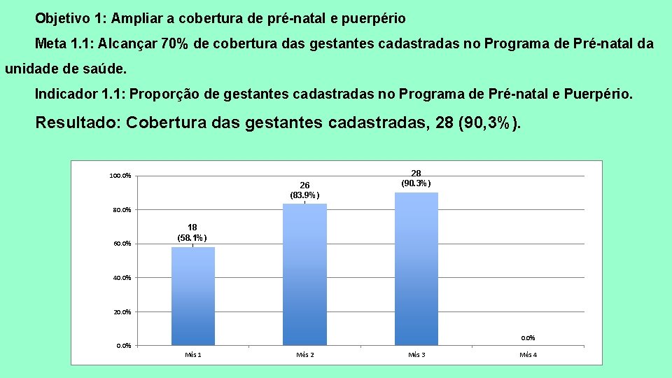 Objetivo 1: Ampliar a cobertura de pré-natal e puerpério Meta 1. 1: Alcançar 70%
