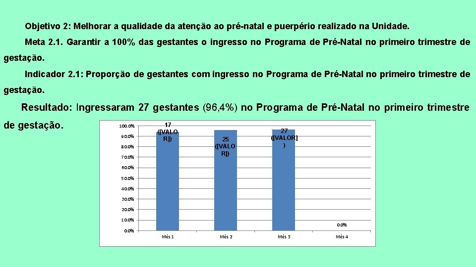 Objetivo 2: Melhorar a qualidade da atenção ao pré-natal e puerpério realizado na Unidade.