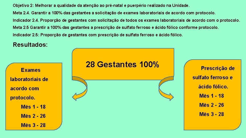 Objetivo 2: Melhorar a qualidade da atenção ao pré-natal e puerpério realizado na Unidade.