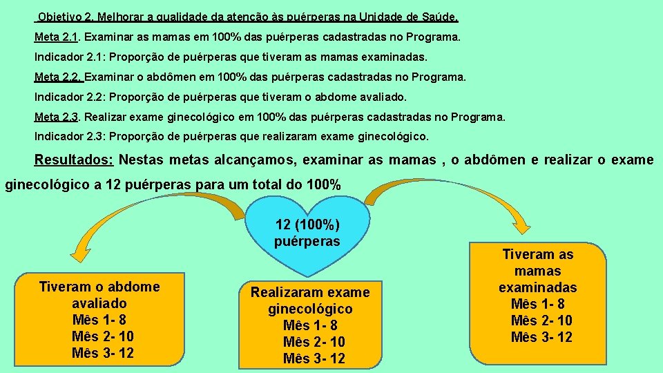  Objetivo 2. Melhorar a qualidade da atenção às puérperas na Unidade de Saúde.