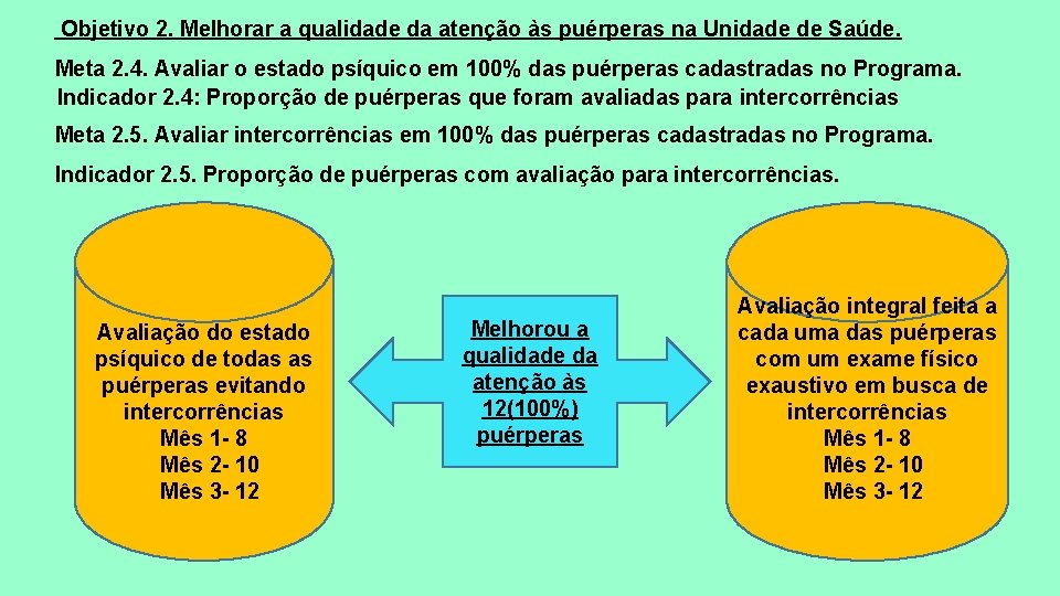  Objetivo 2. Melhorar a qualidade da atenção às puérperas na Unidade de Saúde.